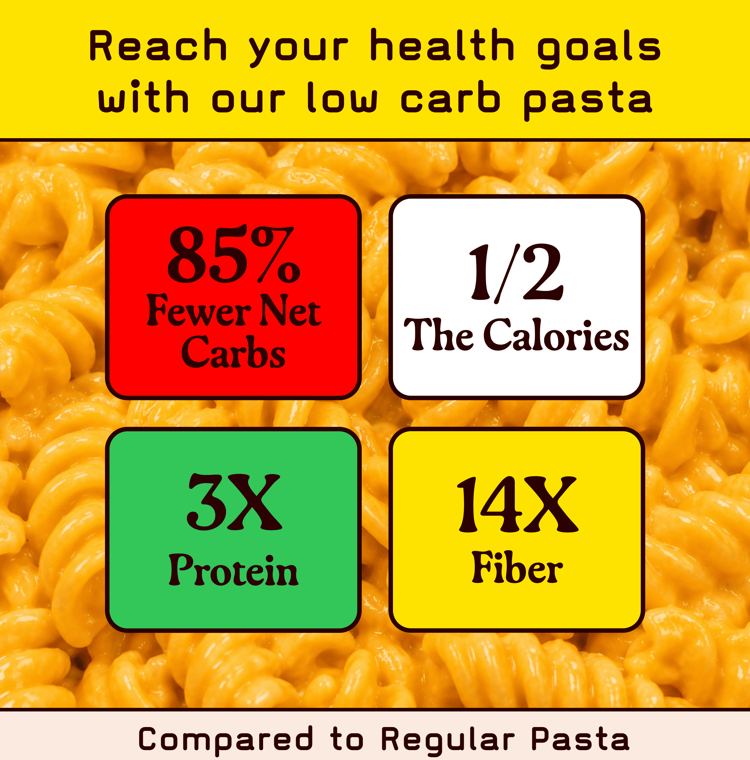 Pete's Pasta Rotini - 7g Low Carb, 17g High Protein - Authentic Italian Keto Wheat Pasta - 3 Pack, 8oz.
