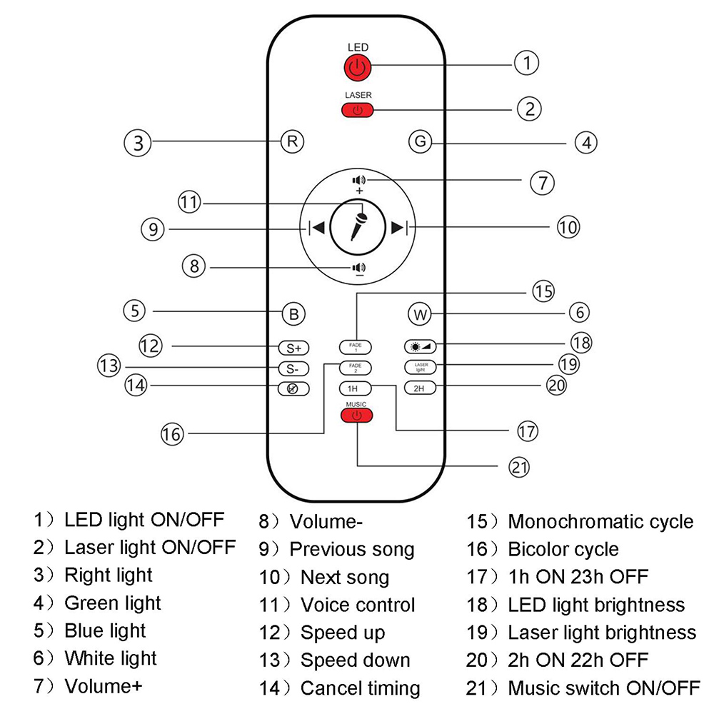 Dyson Up13 Parts Diagram / Dyson Ball Animal Hose Replacement Ifixit