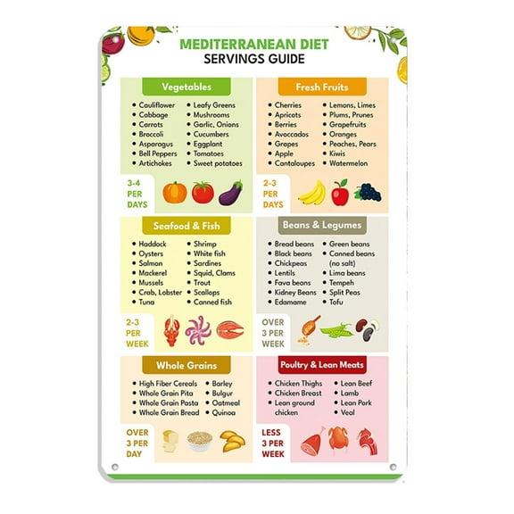 Mediterranean Diet Servings Guide Poster, Mediterranean Diet Food List Prints, Mediterranean Ingredient Meal Plan, Diet Foods To Limit For Home Kitchen Wall Decor