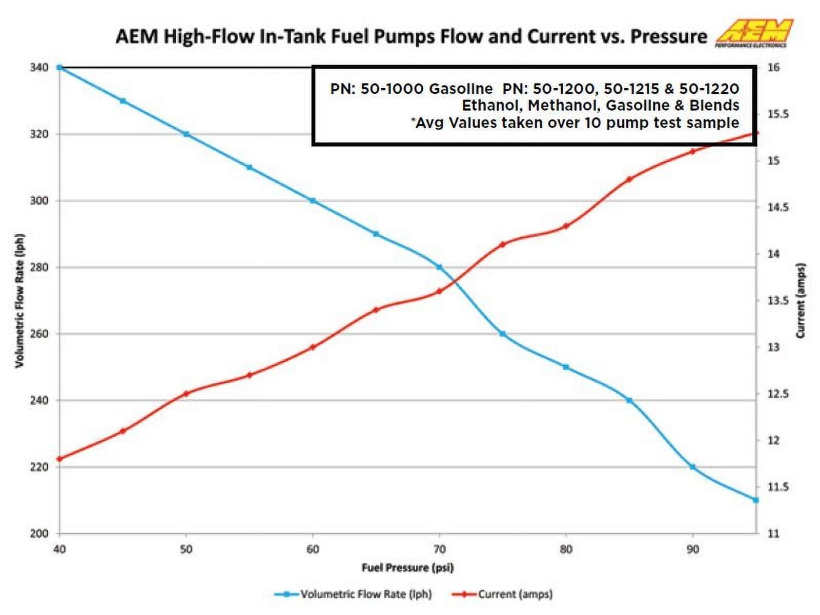 AEM 50-1000 High Flow In-Tank Fuel Pump 340LPH - Offset Inlet