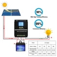 thumbnail image 3 of Y&H 100A MPPT Solar Charge Controller 12V 24V 36V 48V LCD Display Battery Intelligent Regulator Max 100V Input Dual USB for Lead-Acid/Lithi, 3 of 8