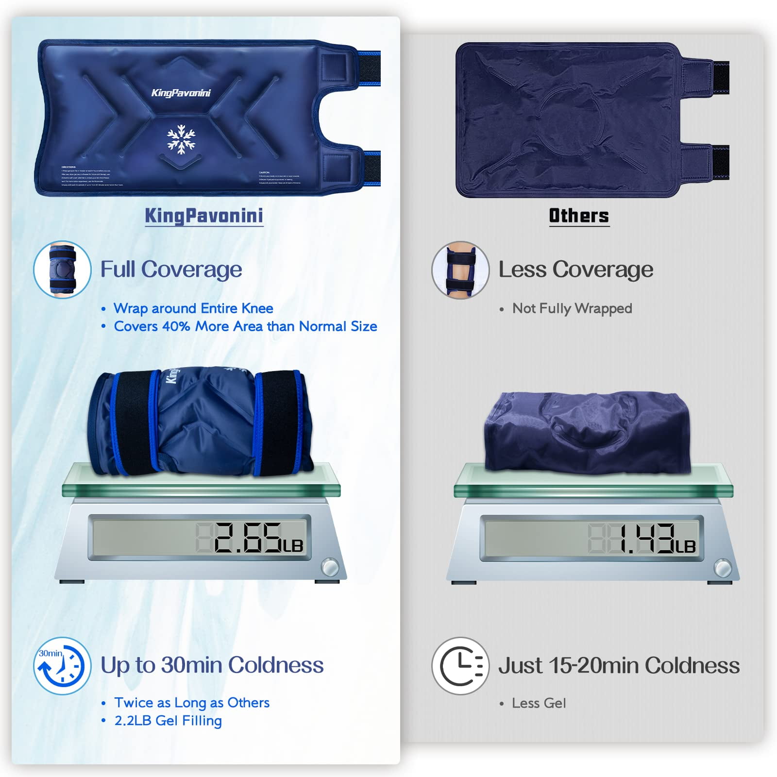 KingPavonini XXL Ice Pack Wrap Around Entire Knee After Surgery, Reusable Gel Large Ice Pack for Knee Injuries, Pain Relief, Swelling, Knee Surgery, Sports Injuries, 1 Pack Blue