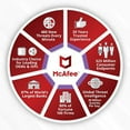 thumbnail image 6 of McAfee Internet Security 1-Year | 10-Devices (Windows/Mac OS/Android/iOS), 6 of 6