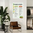 thumbnail image 4 of Kidney Stones Diet Chart Poster Health Food List Kitchen Wall Art Canvas for Bedroom Living Room Decor, 4 of 4