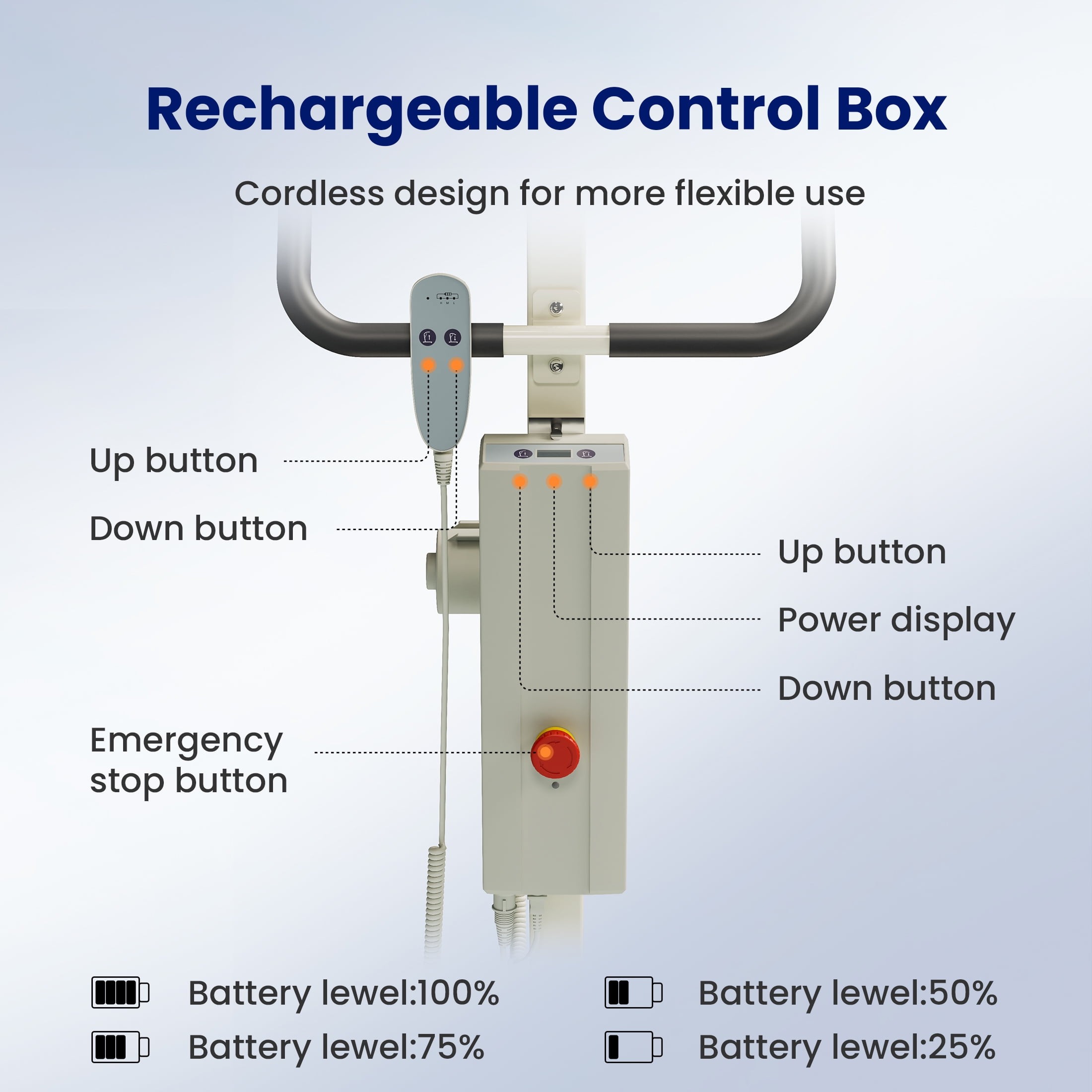VOCIC Collapsible Electric Patient Lift, Floor Lift Assist for Elderly, Medical Transfer Device with 440LBS Capacity,Portable & Easy Assembly