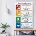thumbnail image 4 of FRACTIONS OPERATIONS And RULES Chart Math Living Room Bedroom Decorative Painting Canvas Wall Art, 4 of 7
