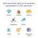 thumbnail image 3 of Tiras reactivas de orina Vivoo Advanced Home Tracking 1 mes/4 pruebas, 3 of 6