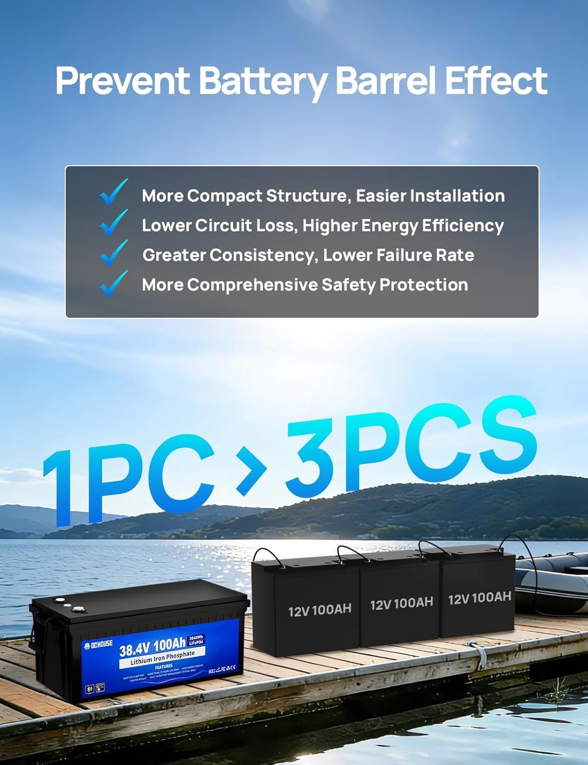 DC HOUSE 36V 100AH Golf Cart Lithium Battery with Switch, 200ABMS, Bluetooth APP & LCD Monitor, Peak Current 670A, Low Temp Protection, Perfect for Trolling Motor, Marine, Solar, RV