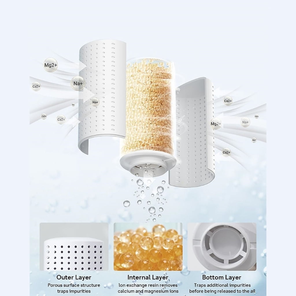 NEXAVKPR 3Pcs Humidifier Demineralization Cartridge for HM512S, HM612S Humidifiers Parts