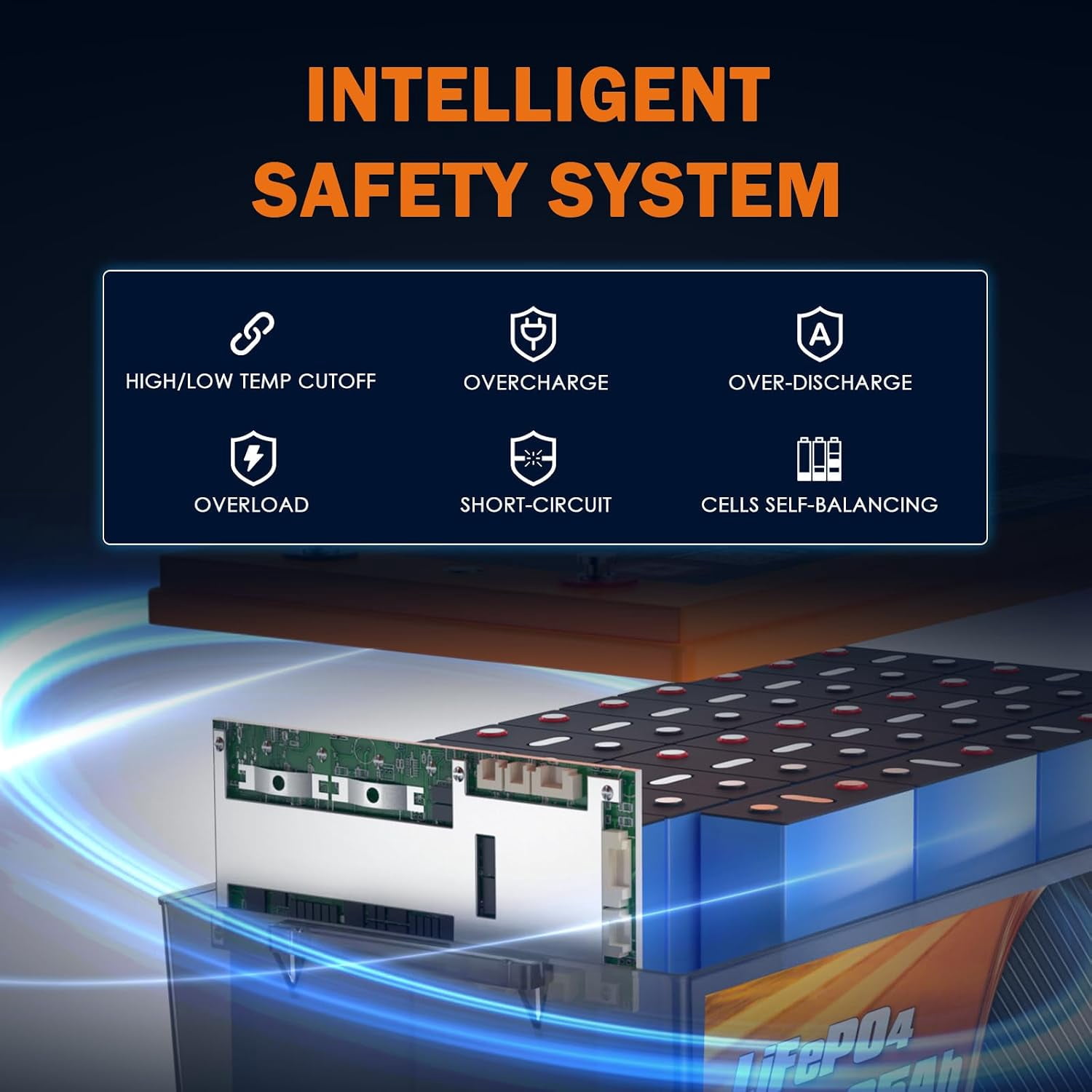 Enjoybot 72V 65Ah LiFePO4 Lithium Battery, 120A BMS Deep Cycle Battery with Bluetooth and Low-Temp Protection, 9216W Output Power, Peak Current 500A for 72V Golf Carts, LSVs, NEVs, Electric UTVs