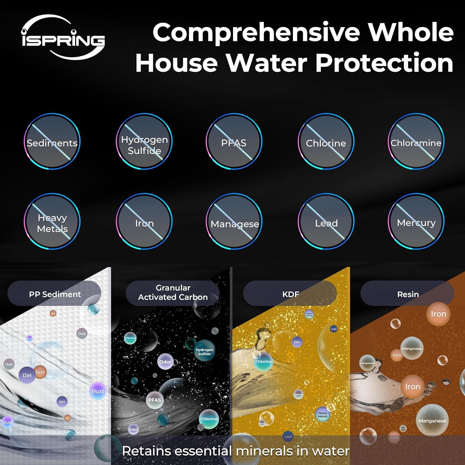 iSpring WGB32B-MKS 3-Stage Whole House Water Filtration System, Removes Iron, Manganese, Hydrogen Sulfide, Chlorine, and Sediment, 15 GPM Flow, w/ F3WGB32BMKS Replacement Filter Pack