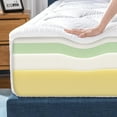 thumbnail image 5 of 10 Inch Cloud Memory Foam Mattress, Full, Fiberglass Free, Pressure Relieving, Mattress in A Box, CertiPUR-US Certified, White, 5 of 21