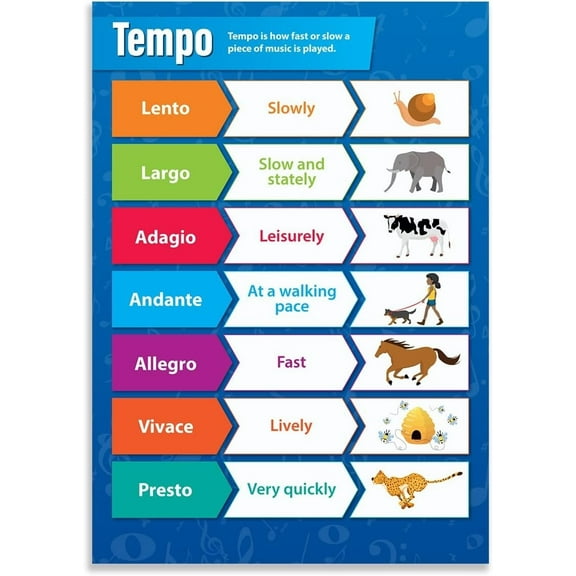 Tempo Music Poster Music Classroom Decoration