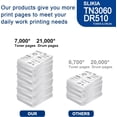 thumbnail image 3 of 3 Pack Black TN3060 Toner Cartridge and 1 Pack Black DR510 Drum Unit: Compatible TN3060 DR510 Replacement for Brother DDCP-8020 8025D 8040 8045DN HL-1670N 1870n 5170DNLT MFC-8120 8220 8840DN Printer, 3 of 6