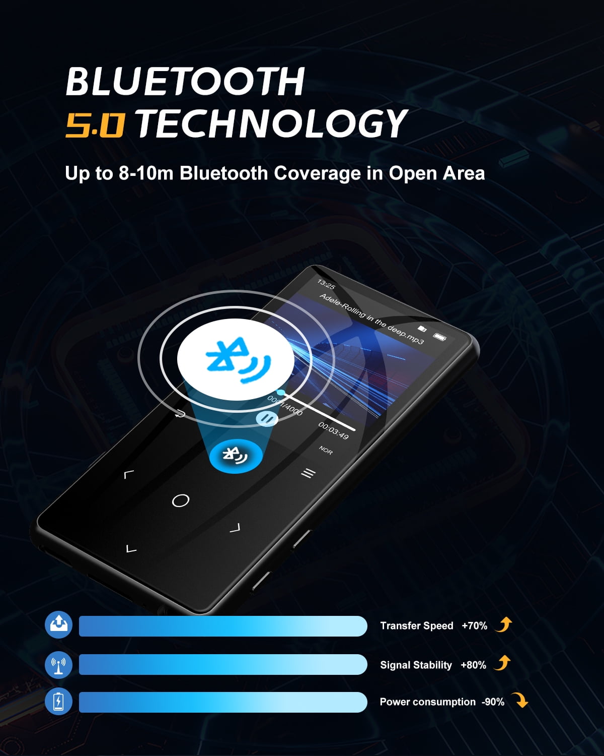 MECHEN D51 32GB Portable MP3 Player with Bluetooth Kuwait Ubuy