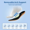 thumbnail image 2 of Artlea Women's Walking Shoes with Arch Support Orthotic Sneakers for Plantar Fasciitis Heel and Foot Pain Relief Tennis Shoes for Long-time Standing, 2 of 6