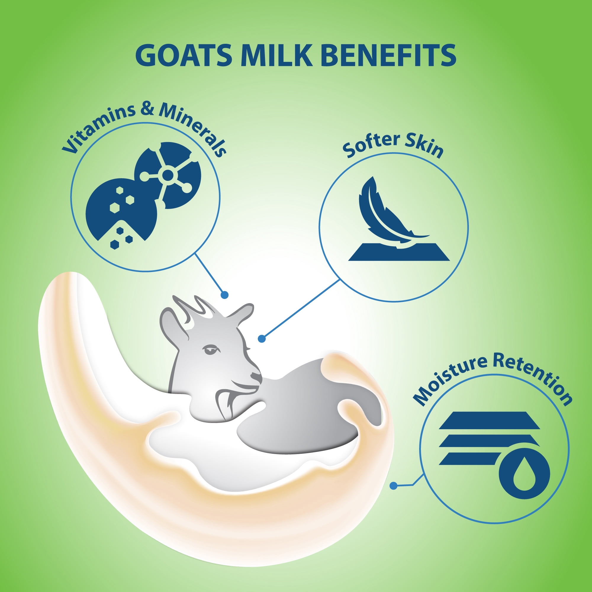 2-Pack LoverCare Goat's Milk Aloe Vera Body Wash 40.7 fl oz (1200ml)