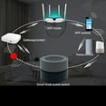 thumbnail image 4 of Controlador Remoto Universal Para Hogar Inteligente, Control Remoto Universal Para Hogar Inteligente WiFi Control De Aplicación Todo En Práctico Conveniente Para Aparatos De, 4 of 7