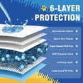 thumbnail image 4 of Extra Large ,31x55in 40 Count, Leak-Proof & Super Absorbent Dog Pee Pads, Thicken Disposable Potty dog Training Pads for Cats Rabbits, 4 of 8