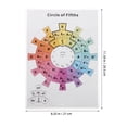 thumbnail image 2 of Mobestech Music Theory Poster Featuring Guitar & Piano Circle of Fifths with Chord Progression Guide for Musicians, 2 of 7