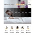 thumbnail image 4 of Spring Flowers Blackout Curtains 45 Inches Long, Kitchen Black Out Window Treatments, Watercolor Butterfly Dragonfly Daisy Country Thermal Insulated Lined Drapes for Small Window with Grommet 42"x45", 4 of 8