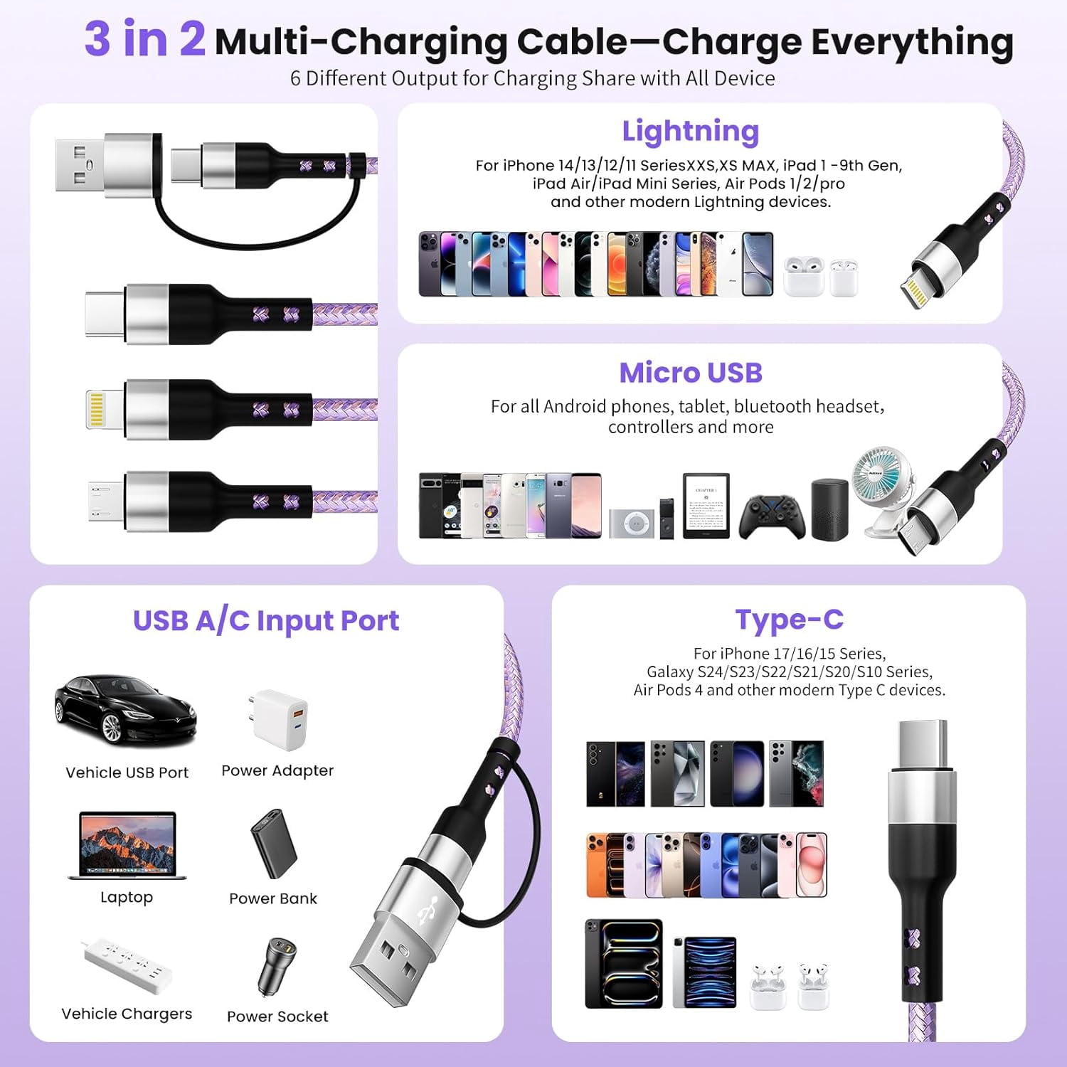 RGHJAR-Travel Essentials, 3 in 2 Multi Charging Cable USB C Charger for iPhone 17, Multi Charger Cord with Type C/IP/Micro USB, Compatible for iPhone 17 to 11, Android, Galaxy, iPad, Data Sync, 5 FT