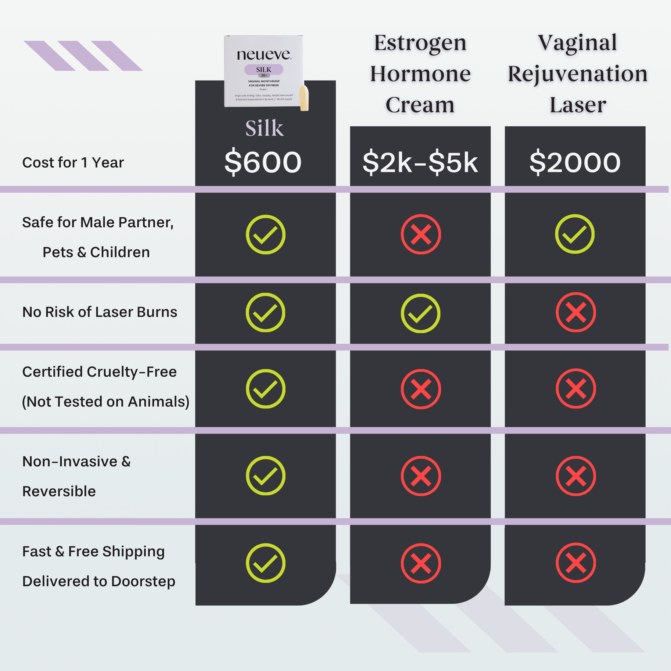 NeuEve Vaginal Suppositories for Women Ages 55–70 – Silk Formula for Dryness & Odor Relief, 8 Count