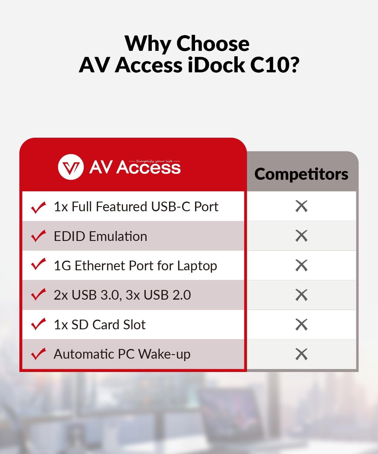 v AV Access Docking Station KVM Switch Dual Monitor for Laptop & Desktop - USB C Charge, Full Aluminum, KVM Switcher for 2 PCs with Ethernet, EDID, 4K@60Hz/2K@144Hz/1080P@240Hz, 3xUSB 3.0(iDock-C10)