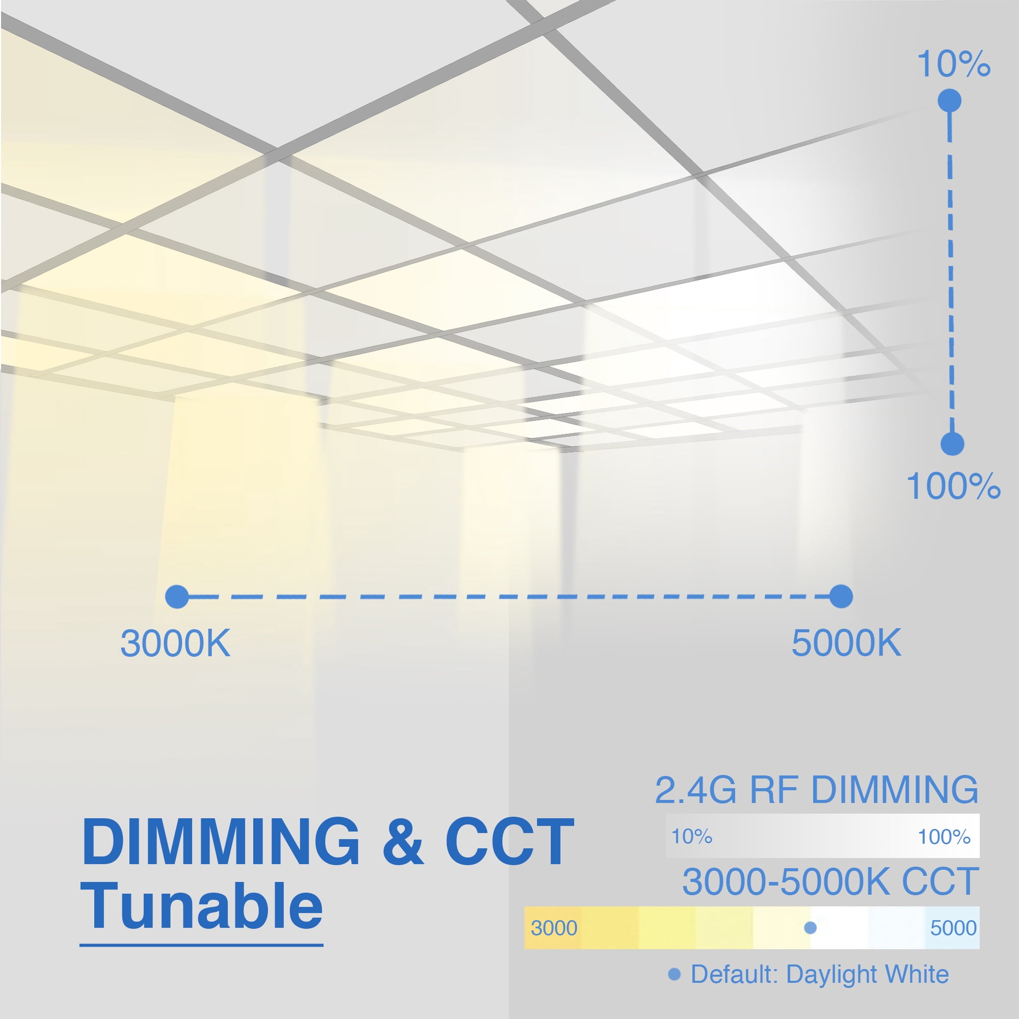 eSenLite 2ft.x2ft. 4200LM LED Commercial Flat Panel Ceiling Light - White (2pcs)