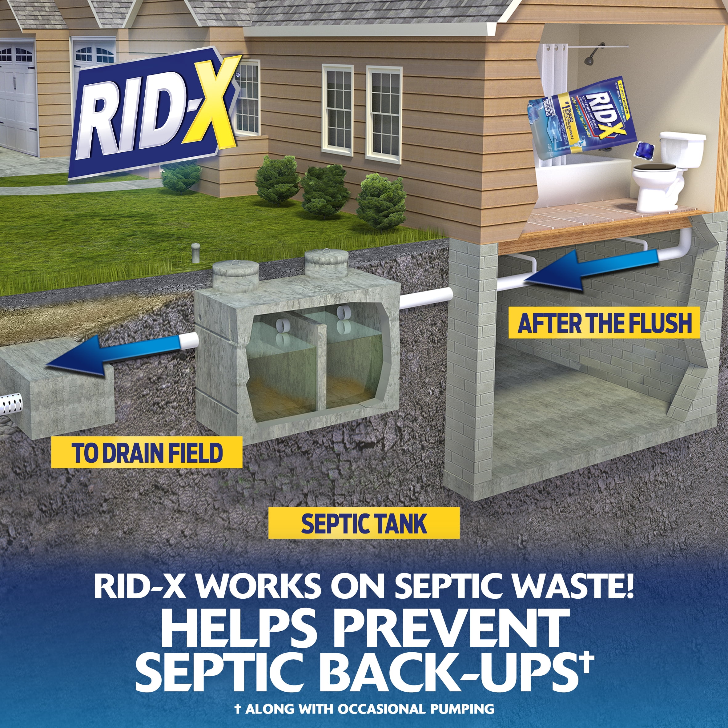 RID-X® Septic Tank System Treatment Septi-Pacs (Gelpacs)