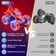 RC Cars Remote Control Car Toys for Boys 3 4 5 6 7 8 9 10 Year Old Girl Boys, 2.4Ghz Fast Stunt with Cool Light for Kids Birthday Chritmas