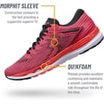 thumbnail image 2 of 361 Degrees Womens Sensation 4 High Performance Mild-Stability Everyday Training Lightweight Running Shoe, 2 of 6