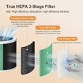 thumbnail image 3 of Filtro de repuesto para purificador de aire MORENTO HY1800 True HEPA, paquete de 2, 3 of 8