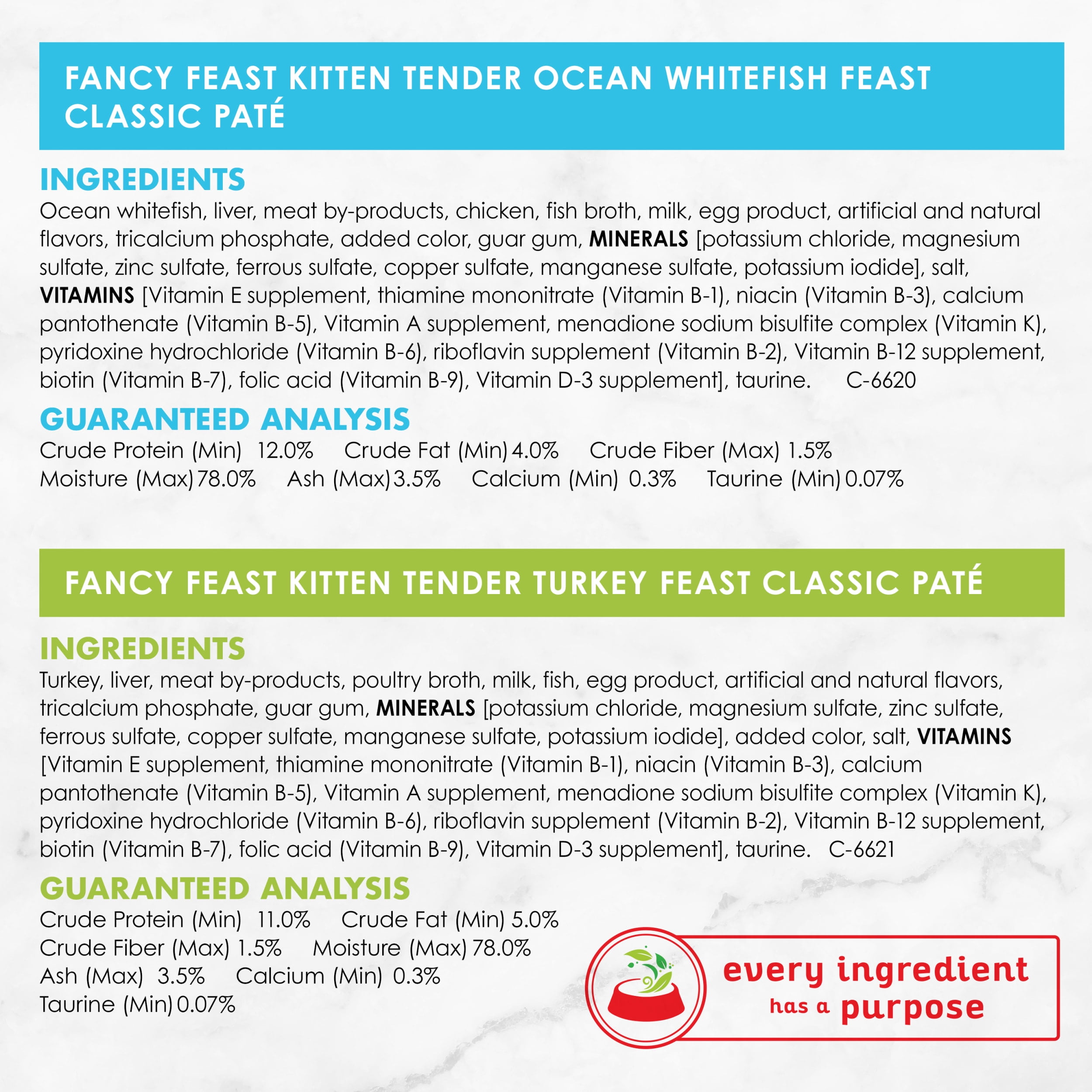 Purina Fancy Feast Tender Ocean Whitefish, Turkey, Chicken and Salmon Feasts Wet Kitten Food Variety Pack