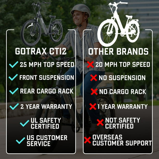 CTI Electric Bike Pneumatic Tires, 350W Motor, Top Speed