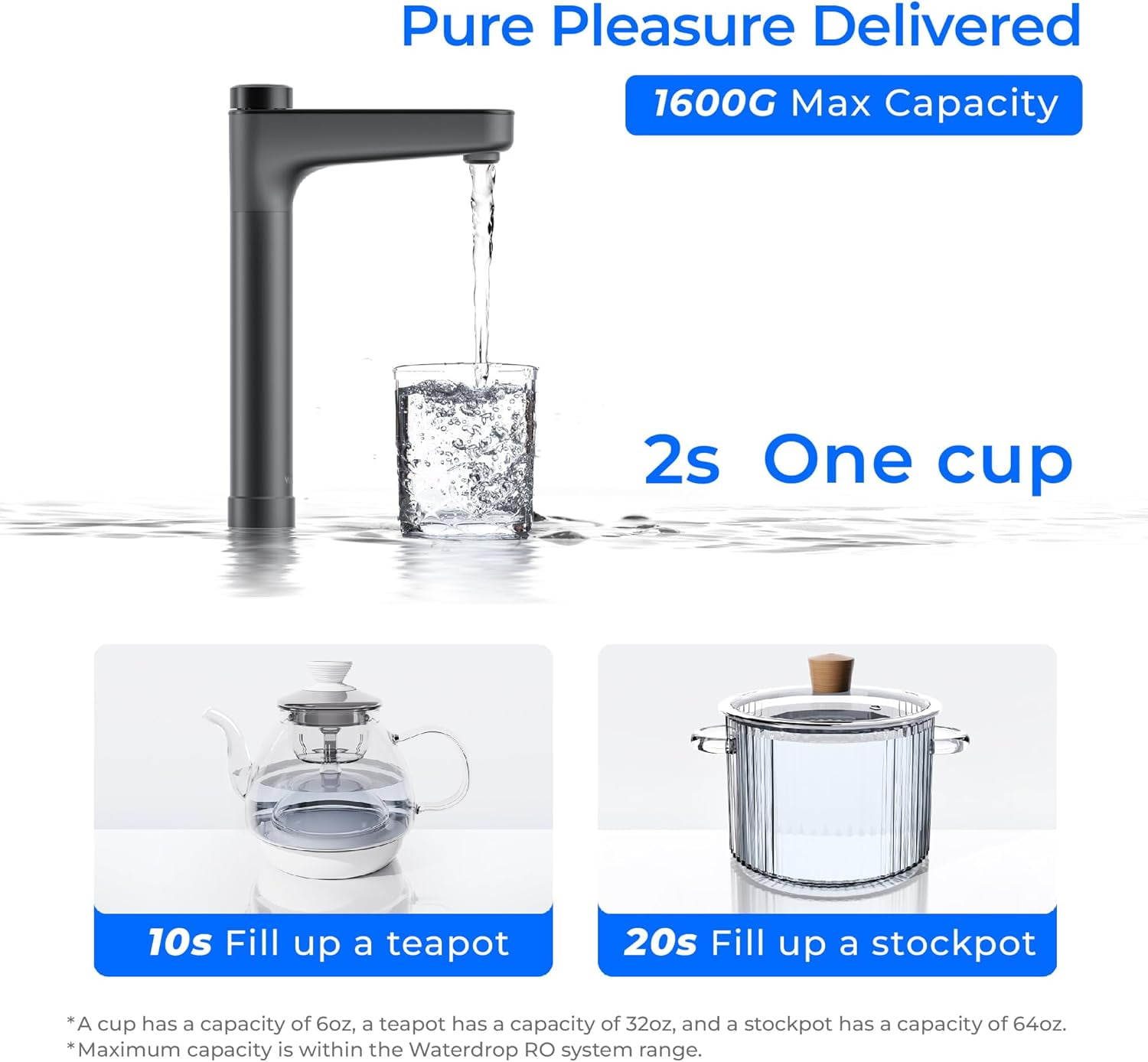 Waterdrop X16 Tankless Reverse Osmosis System, NSF/ANSI 58&372 Certified, 1600 GPD RO Water Filter System, 11-Stage Filtration UnderSink RO, 3:1 Pure to Drain, Alkaline Mineral pH+, with WD-X16-F3