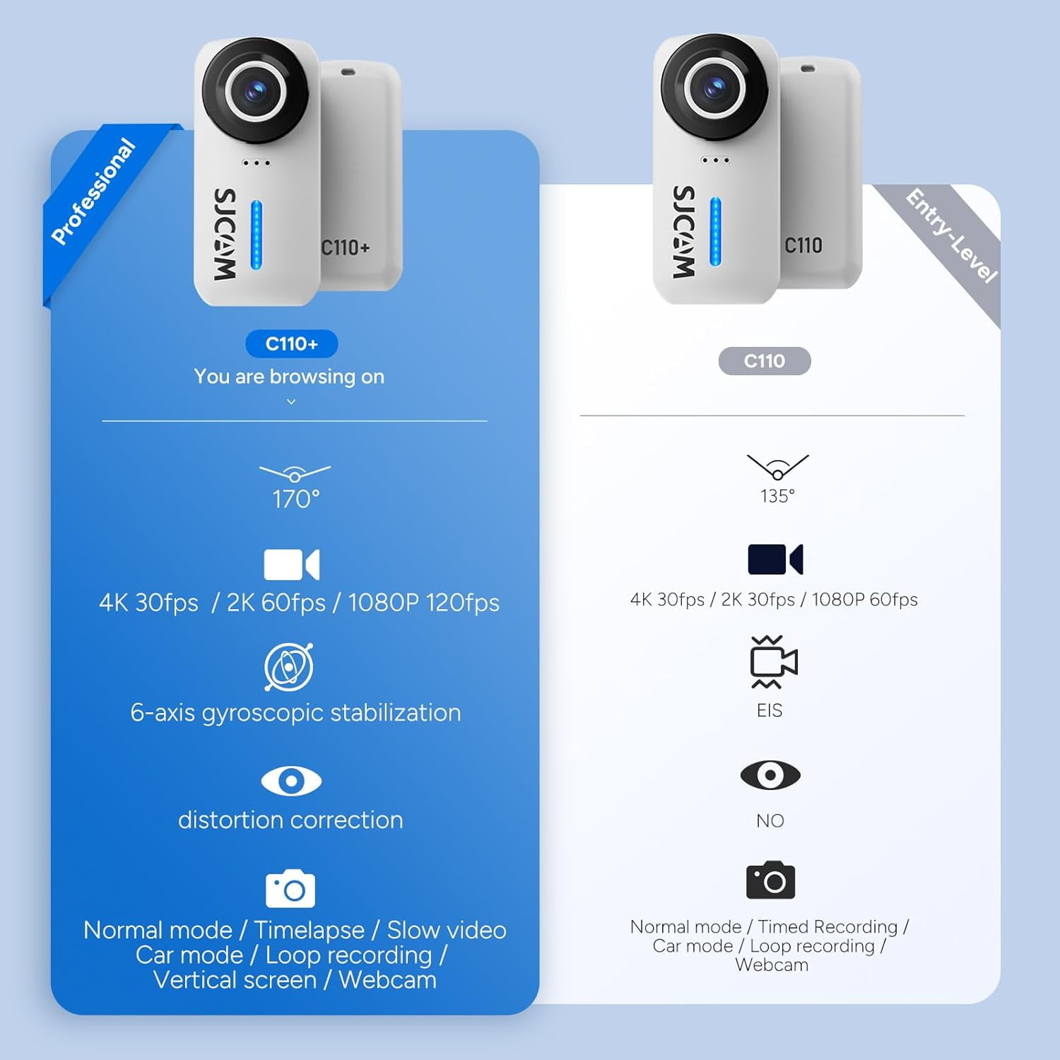 SJCAM C110+ 4K Action Camera with 6-Axis EIS, 170° Wide Angle, Magnetic Mount, Waterproof 30M, Body Camera for Vlogging, Helmet/Chest Mount Kit, Built-in Mic & WiFi, 20MP Photos (Professional)
