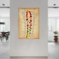 thumbnail image 2 of Scoville1 Heat Units Peppers Chart Poster Chili Knowledge Guide Wall Art (3) Canvas for Bedroom Living Room Decor Posters, 2 of 4