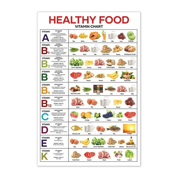 Healthy Food Chart Poster Vertical Nutrition Guide with Vitamins & Minerals from Fruits and Vegetables Wall Art for Kitchen, School, Classroom, or Office Decor