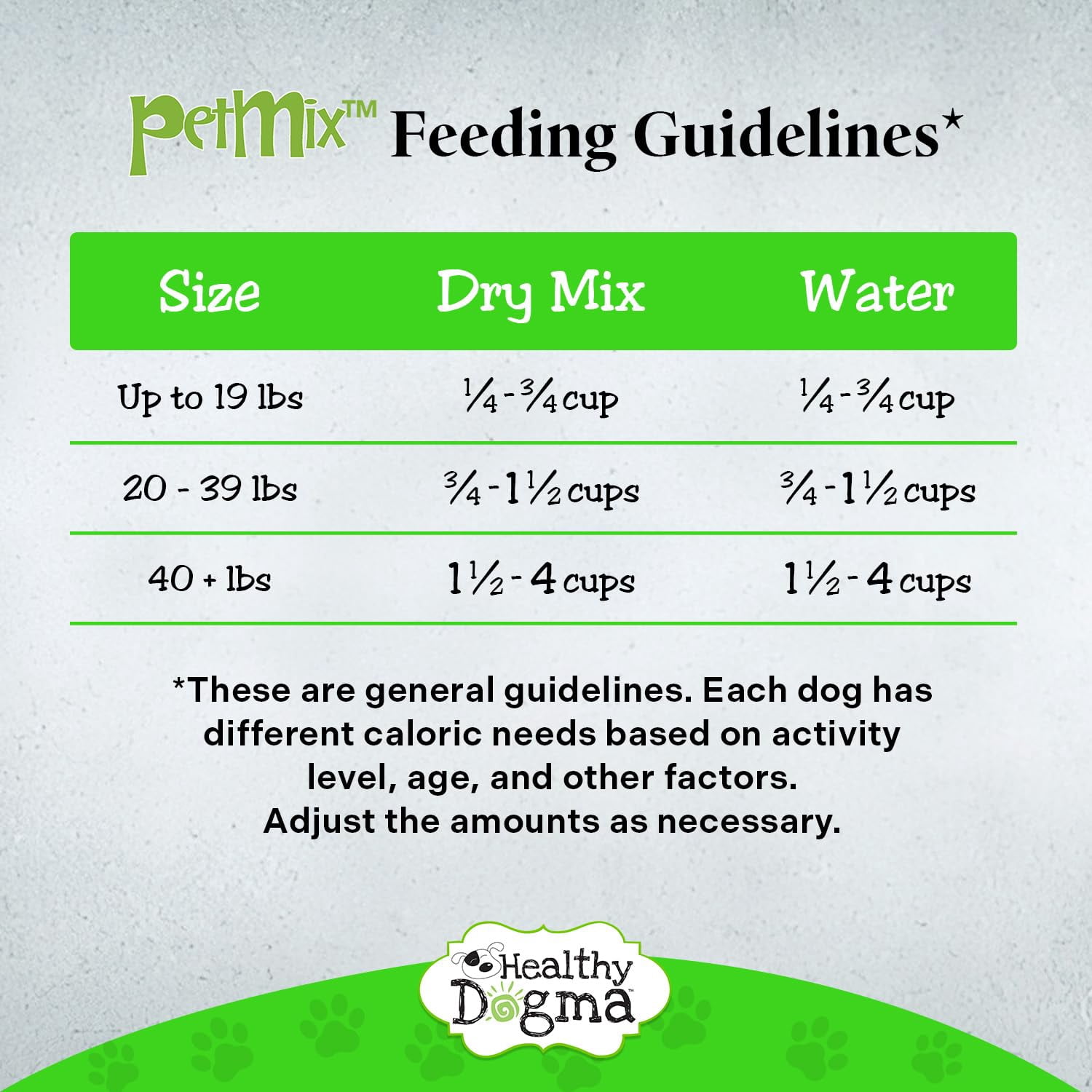 Healthy Dogma - Lamb Dinner PetMix | Dehydrated Dog Food - Gluten Free, Clean Ingredient Food, No Preservatives, Homemade Food Lamb Dinner 10 lbs