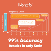 Wondfo 50 شرائط اختبار الإباضة و 20 شرائط اختبار الحمل - الكشف السريع عن الاختبار للتحقق الذاتي في المنزل (50 LH + 20 HCG)