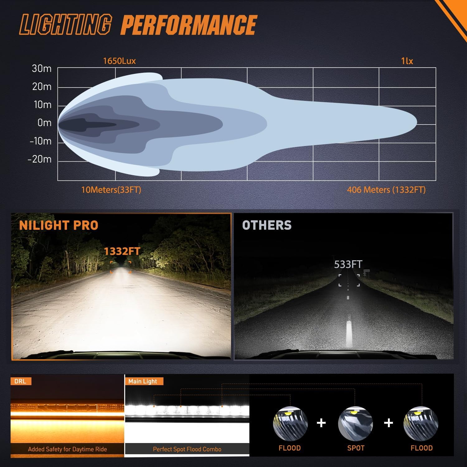 Nilight 15.5" LED Light Bar with Amber DRL, 60W Single Row Anti-Glare Spot Flood Combo Offroad Driving Light, IP68 with 16AWG DT Wiring Kit for Truck SUV ATV UTV Boat 4x4 Jeep