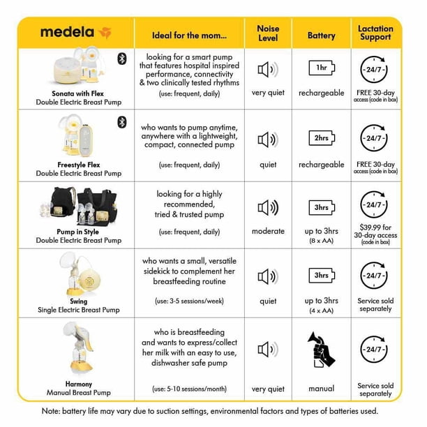 How Do You Use a Medela Breast Pump: Ultimate Step-by-Step Guide