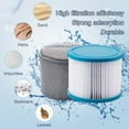 thumbnail image 6 of RELXTIME 2 Pack Spa Filter Cartridges for Pool Hot Tub Filters Replacement, 11.8" x 6.1" x 3.9", 6 of 7