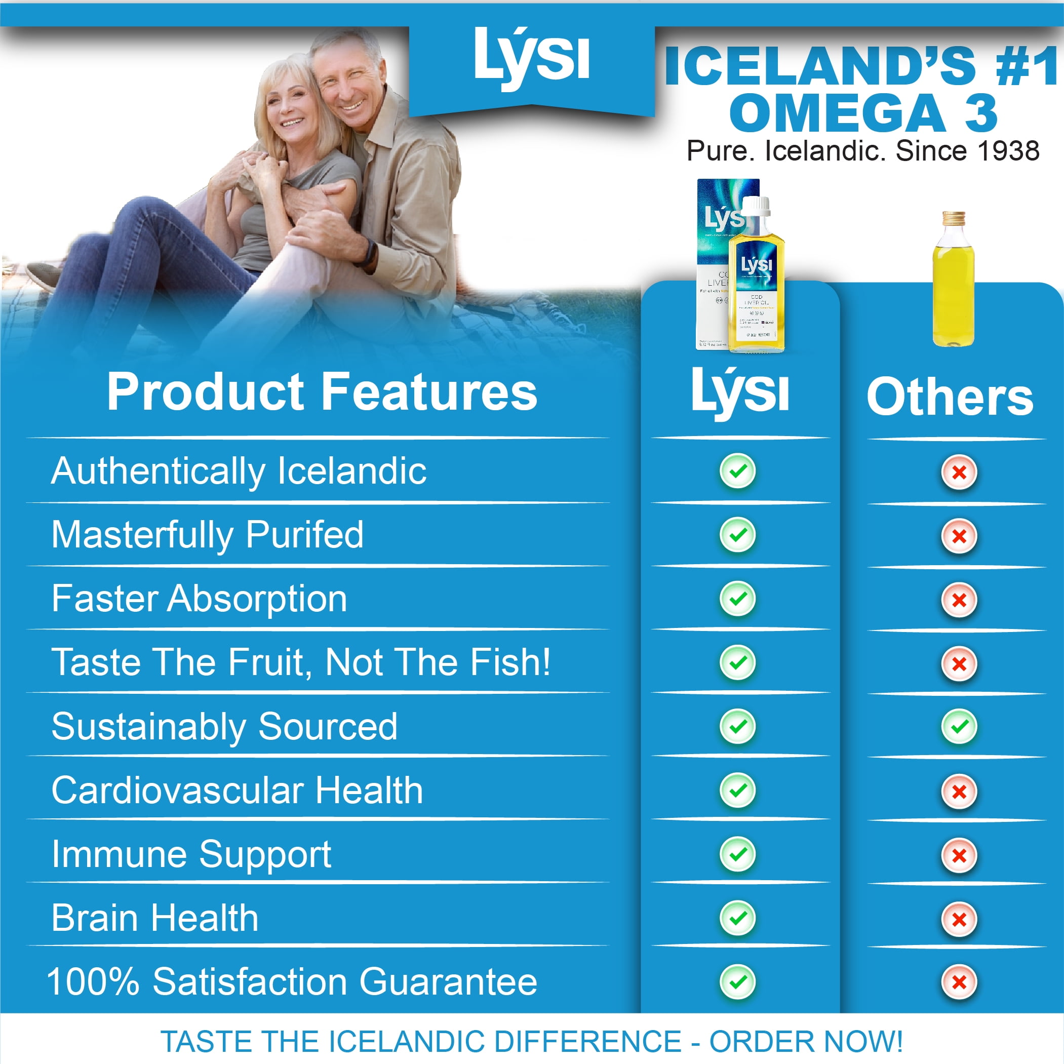 Buy Lysi Icelandic Cod Liver Oil, 1100mg Omega3s, 8.12 fl oz, Lemon Online at Lowest Price in