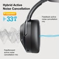 thumbnail image 2 of Hybrid ANC Wireless Headphones with Microphone, Deep Bass, 5.3 Hi-Fi Stereo, 30H Playtime, Over-Ear for PC/Smartphone/TV, 2 of 10