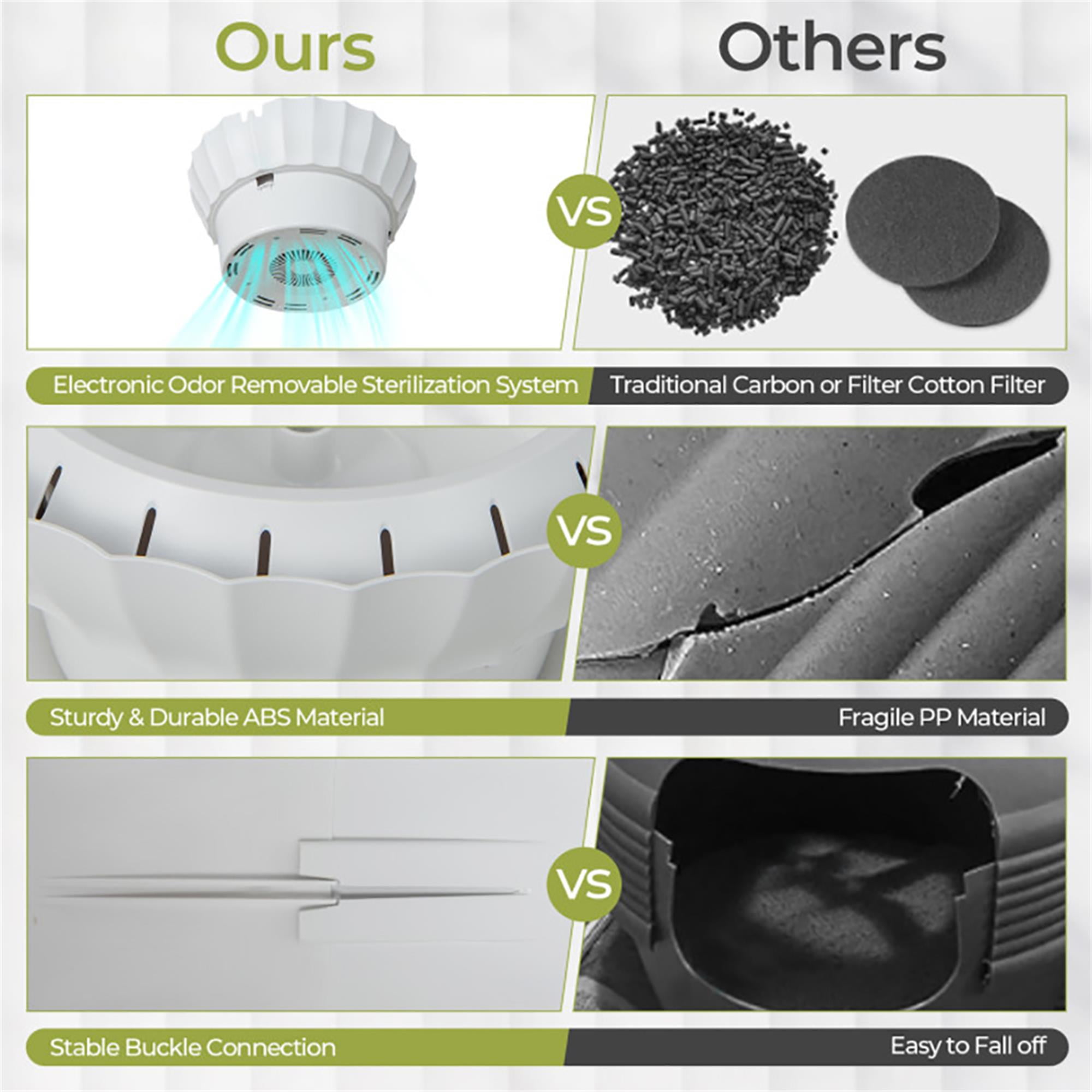 resenkos 63L Smart Plant Cat Litter Box Furniture, Hidden Cat Litter Box Enclosure with Electronic Odor Removal and Sterilization for Multi Cats, White