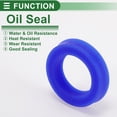 thumbnail image 3 of Sello de Aceite Universal UN Lip Sello Anillo Sello de Eje Rotativo 30x46x10mm Alta Presión TPU Azul 5 Pcs, 3 of 7