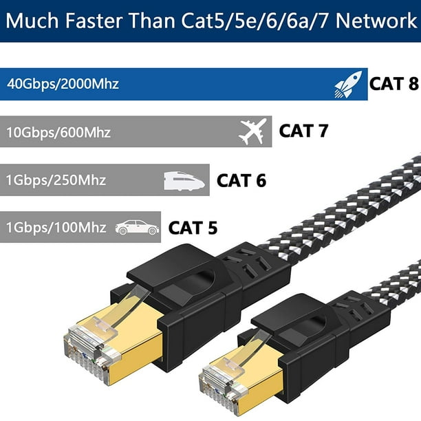 Cat8 Ethernet Cable 40FT (12.2 Meters), High Speed Gigabit LAN Cable,  Outdoor Network Cable, 26AWG Heavy Duty 40Gbps 