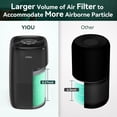 thumbnail image 5 of YIOU Air Purifier for Home Large Room up to 547 sq ft, H13 True HEPA Smart Air Filter with Auto Mode, Ultra Quiet 23dB Sleep Mode, Removes 99.98% of Pet Dander, Pollen, Smoke & Odors, Black, 5 of 5